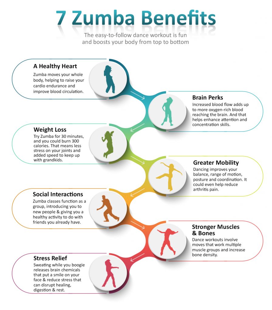 learn zumba dance steps